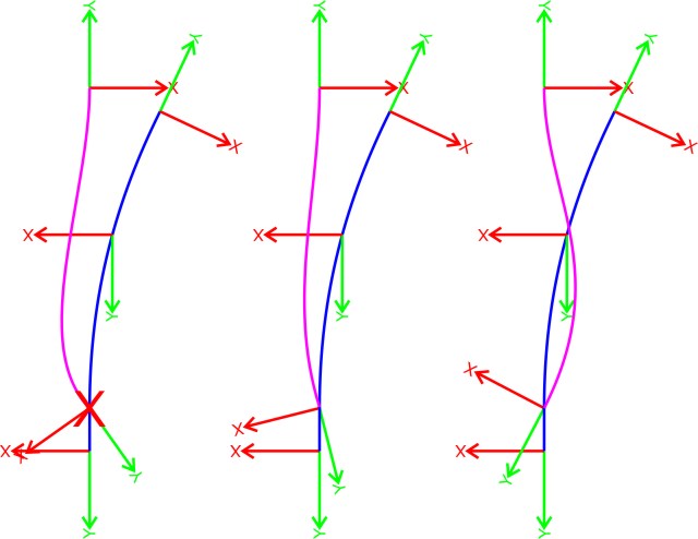 (left) junction damaged due wrong angle, (middle) straight track is not straight, (right) the right turnout is now an left turnout